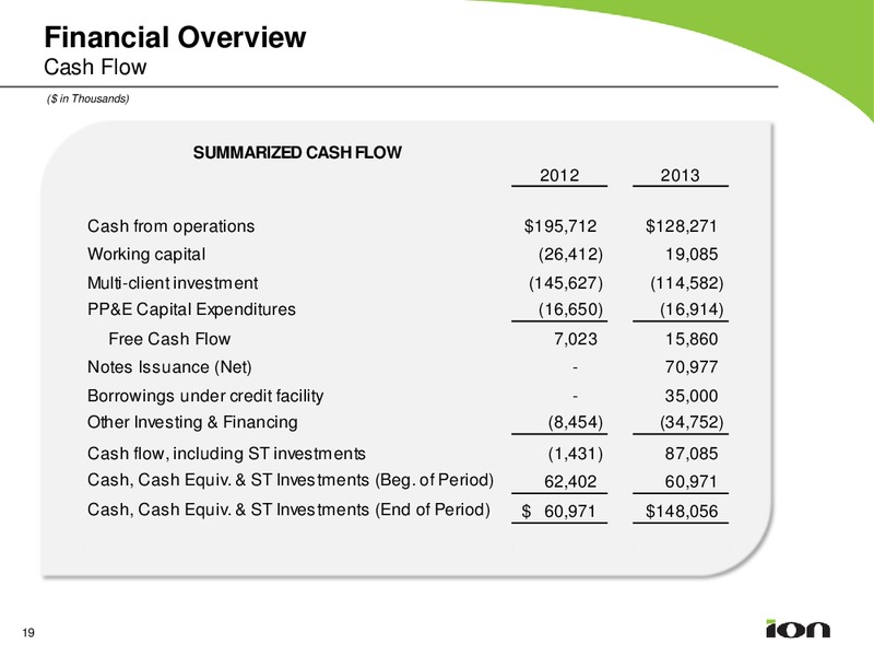18th Annual Burkenroad Reports Investment Conference – Ion Geophysical Corp – slide 18