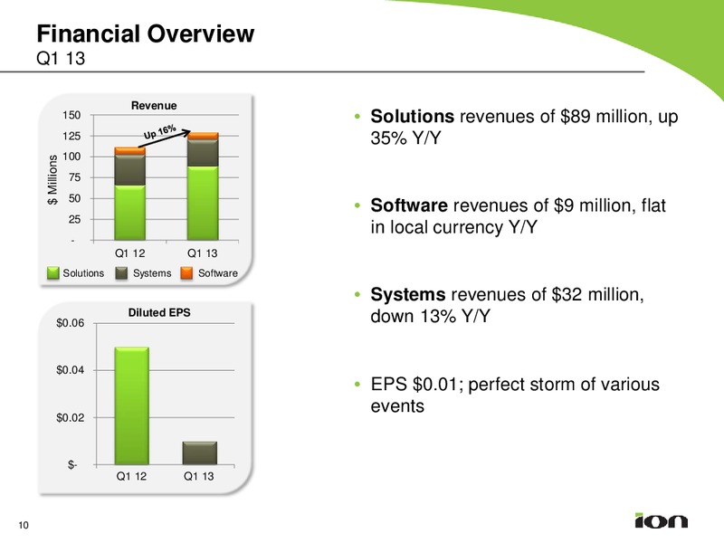 Q1 2013 Earnings Call – Ion Geophysical Corp – slide 9