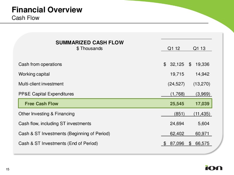 Q1 2013 Earnings Call – Ion Geophysical Corp – slide 14