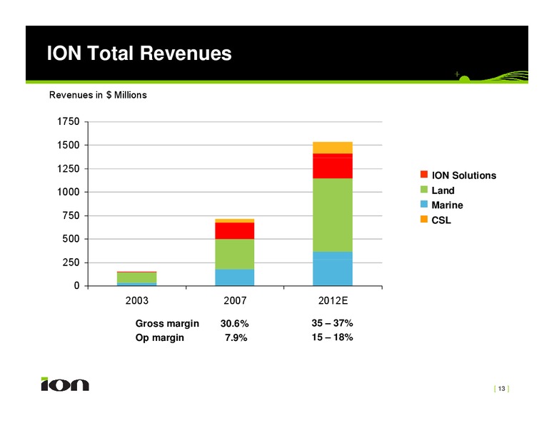May 2008 Investor Presentation – Ion Geophysical Corp – slide 13
