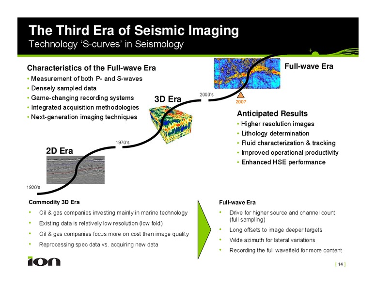May 2008 Investor Presentation – Ion Geophysical Corp – slide 14