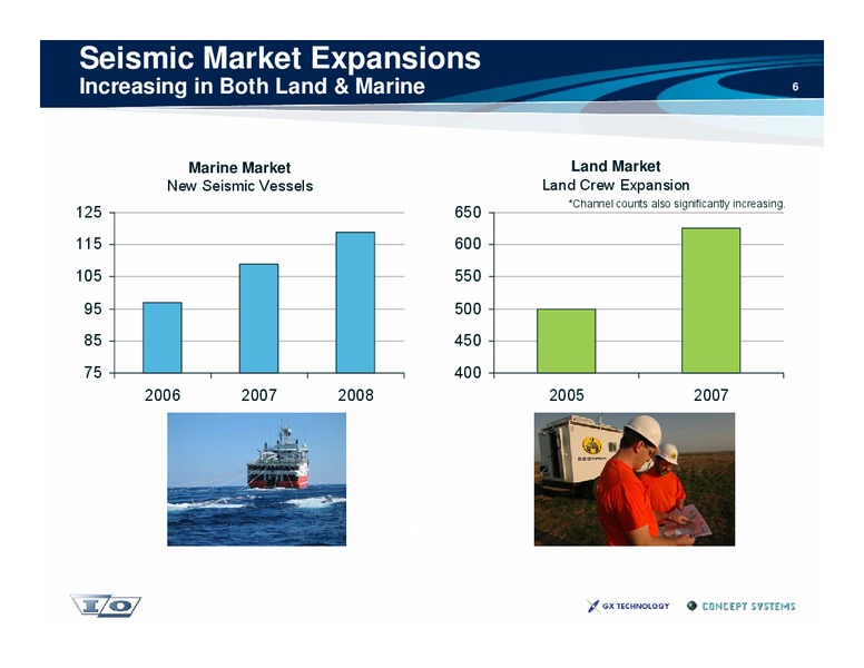 Investor Presentation – Ion Geophysical Corp – slide 6
