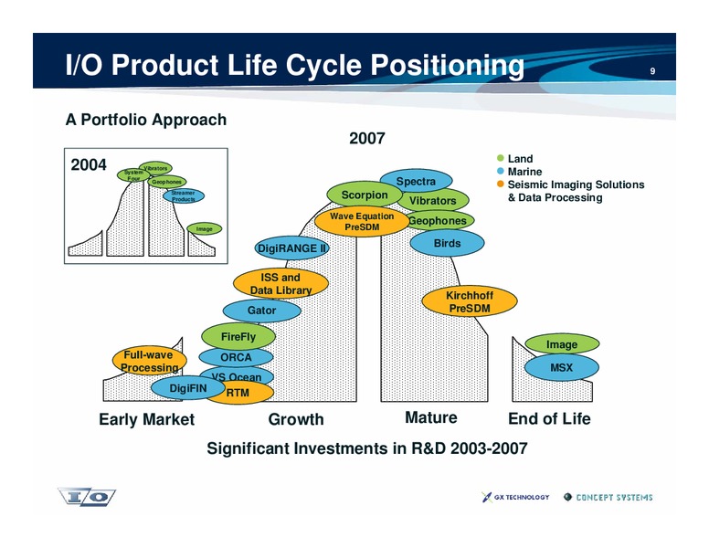 Investor Presentation – Ion Geophysical Corp – slide 9