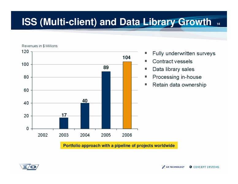 Investor Presentation – Ion Geophysical Corp – slide 14