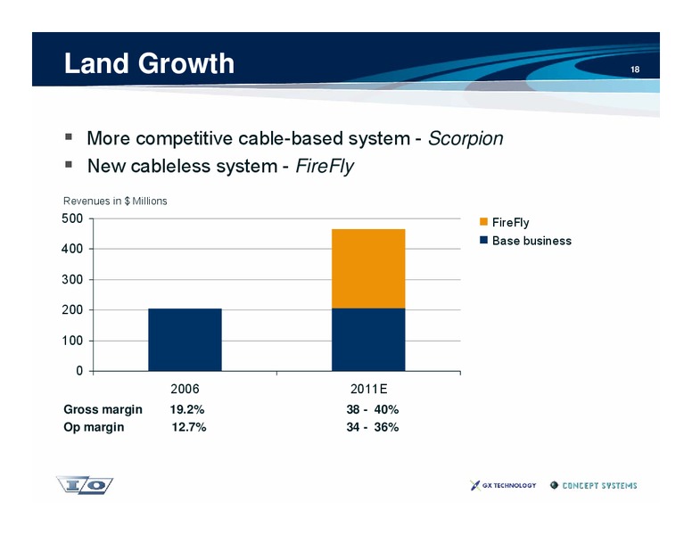 Investor Presentation – Ion Geophysical Corp – slide 18