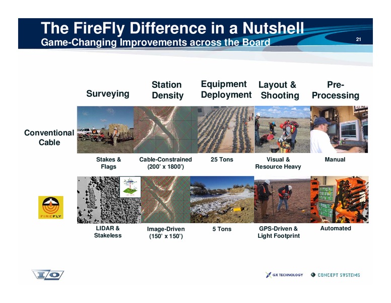 Investor Presentation – Ion Geophysical Corp – slide 21