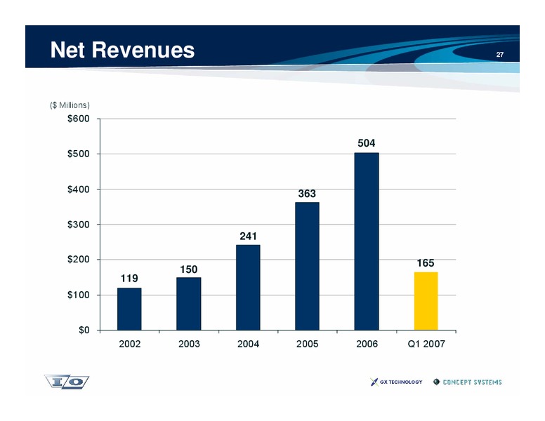 Investor Presentation – Ion Geophysical Corp – slide 27