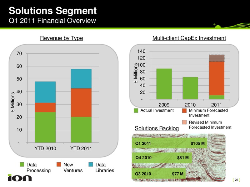 Investor Presentation – Ion Geophysical Corp – slide 26