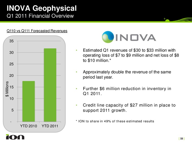 Investor Presentation – Ion Geophysical Corp – slide 33