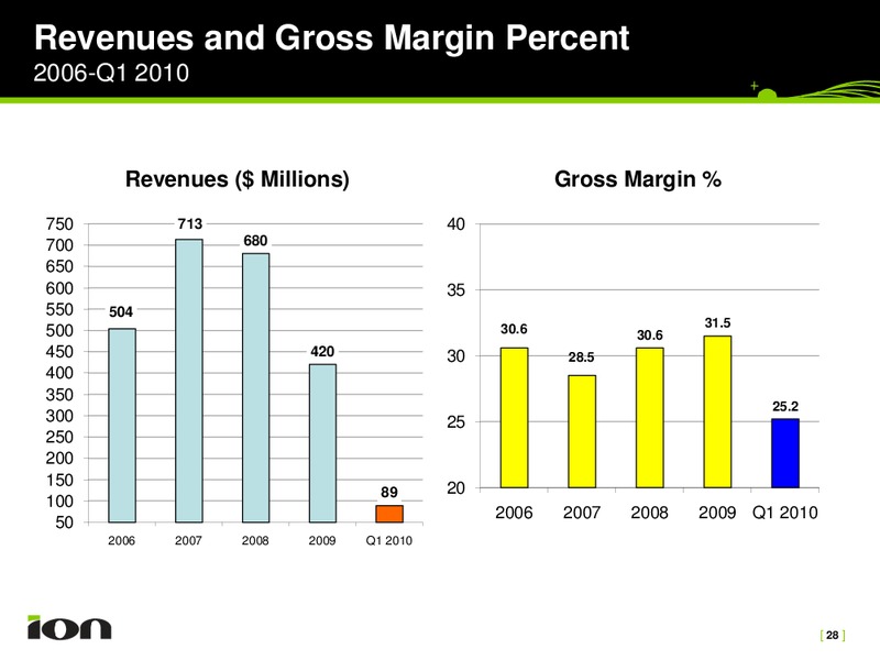Barclays – Ion Geophysical Corp – slide 28