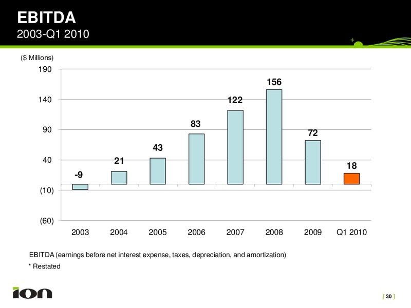 Barclays – Ion Geophysical Corp – slide 30