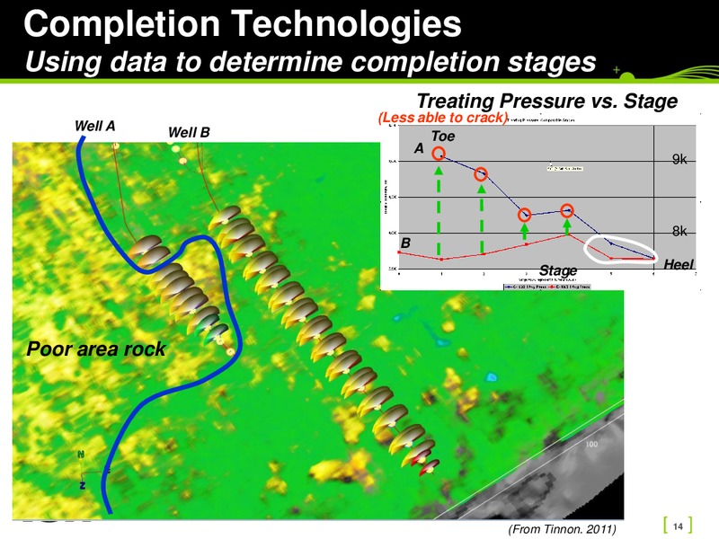 July 2011 Investor Presentation – Ion Geophysical Corp – slide 14