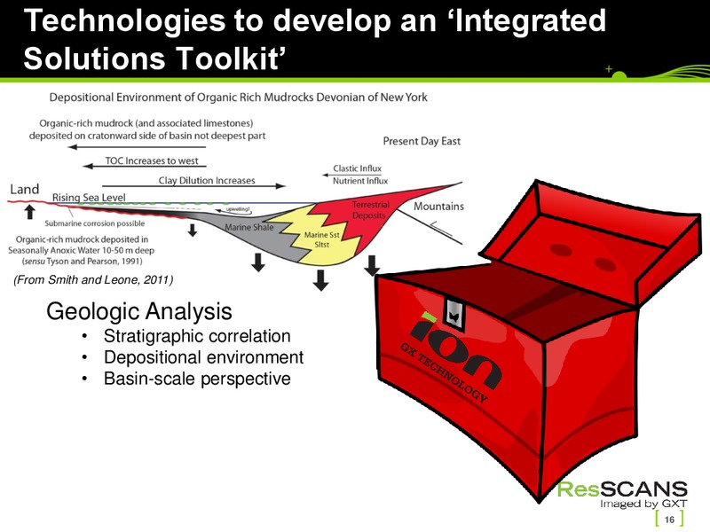 July 2011 Investor Presentation – Ion Geophysical Corp – slide 16