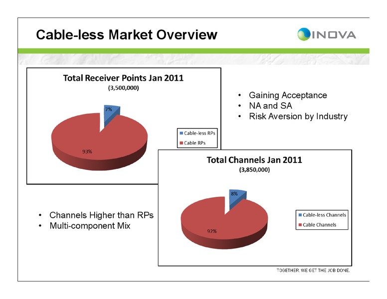 INOVA's New Cableless System Portfolio – Ion Geophysical Corp – slide 3