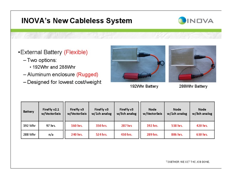 INOVA's New Cableless System Portfolio – Ion Geophysical Corp – slide 14