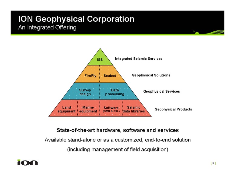 Lehman Brothers CEO Energy Power Conference – Ion Geophysical Corp – slide 5