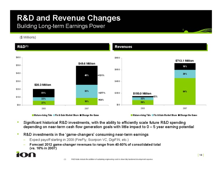 Lehman Brothers CEO Energy Power Conference – Ion Geophysical Corp – slide 14