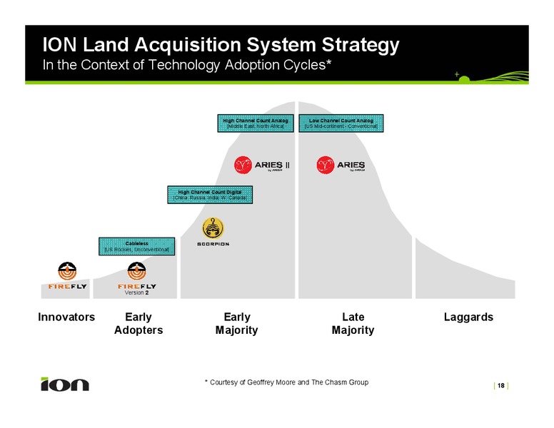 Lehman Brothers CEO Energy Power Conference – Ion Geophysical Corp – slide 18