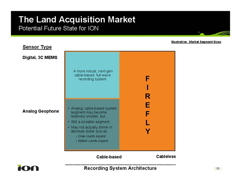 Lehman Brothers CEO Energy Power Conference – Ion Geophysical Corp – slide 23