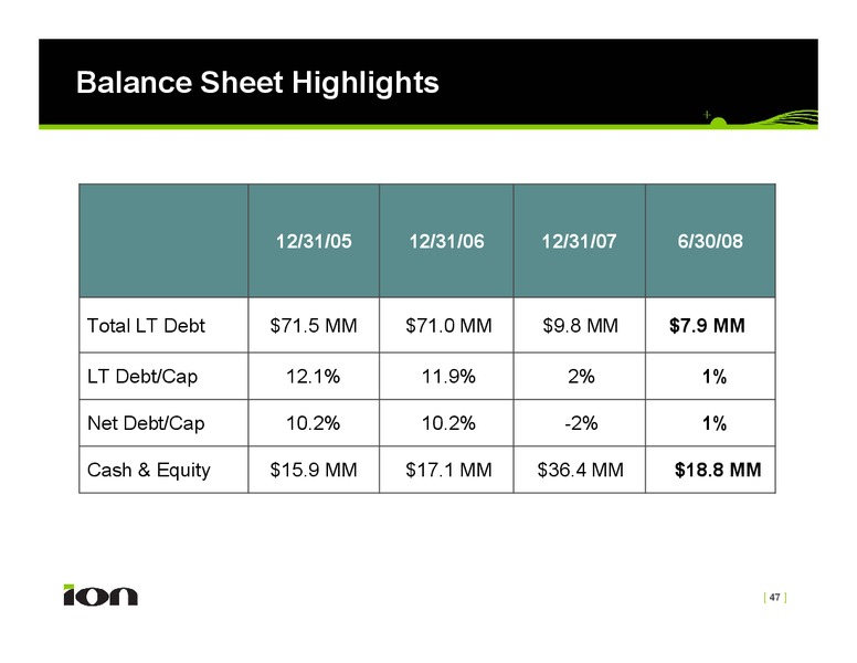 Lehman Brothers CEO Energy Power Conference – Ion Geophysical Corp – slide 47