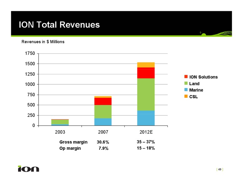 Lehman Brothers CEO Energy Power Conference – Ion Geophysical Corp – slide 49
