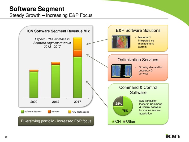 Pareto Securities 20th Annual Oil and Offshore Conference – Ion Geophysical Corp – slide 11