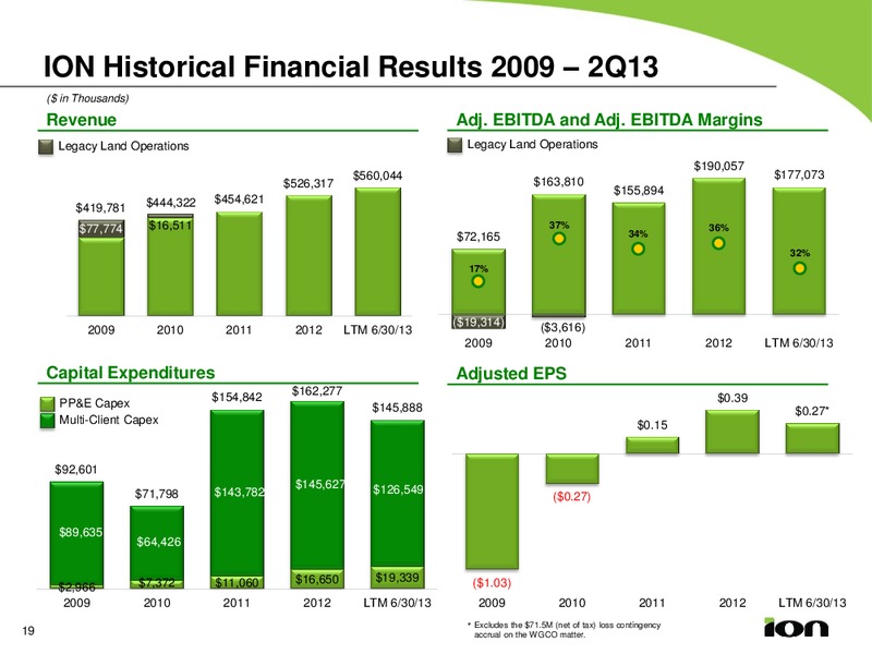 Pareto Securities 20th Annual Oil and Offshore Conference – Ion Geophysical Corp – slide 18
