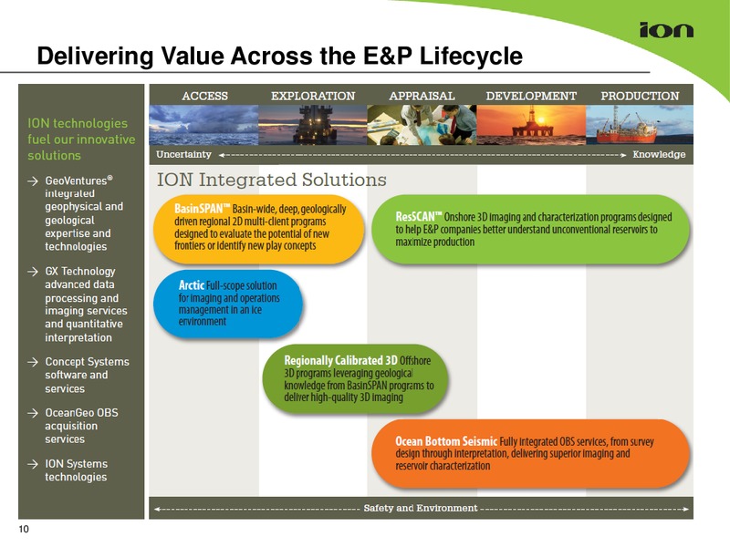 Barclays 2014 CEO Conference Presentation – Ion Geophysical Corp – slide 9