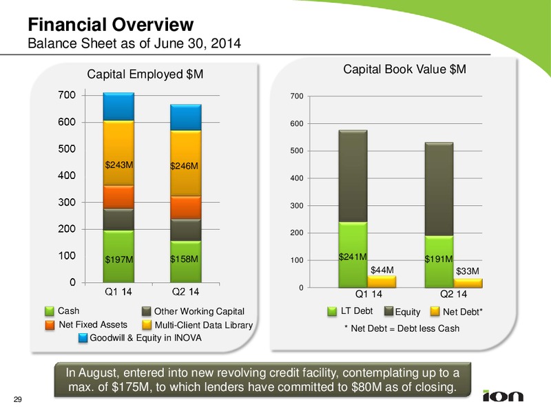 Barclays 2014 CEO Conference Presentation – Ion Geophysical Corp – slide 28