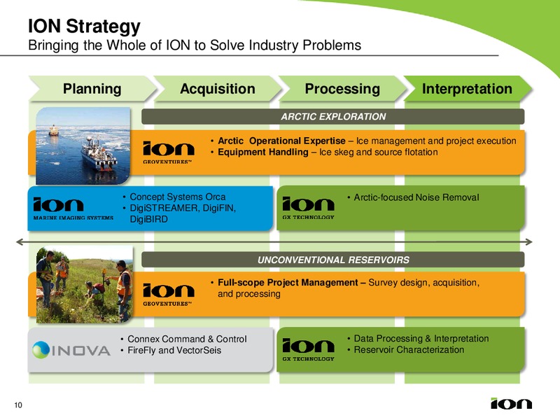 Barclays Energy Conference – Ion Geophysical Corp – slide 10