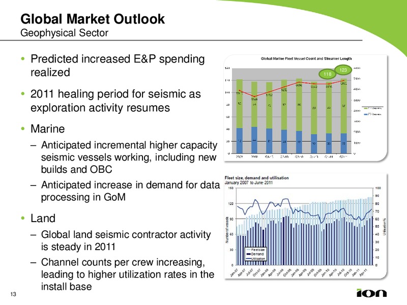Barclays Energy Conference – Ion Geophysical Corp – slide 13