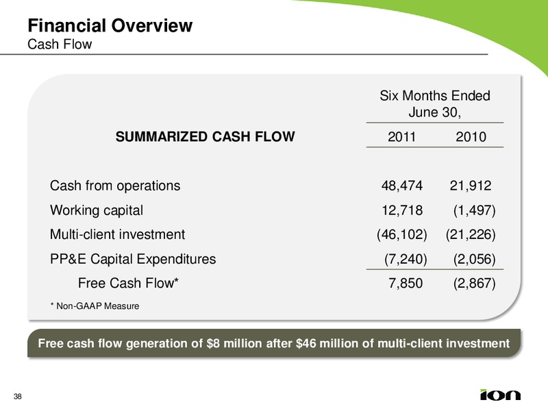 Barclays Energy Conference – Ion Geophysical Corp – slide 38