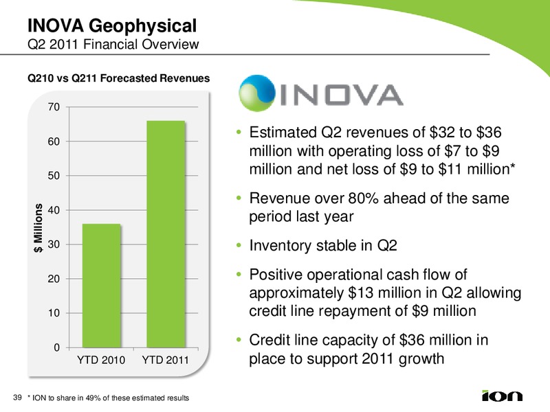 Barclays Energy Conference – Ion Geophysical Corp – slide 39
