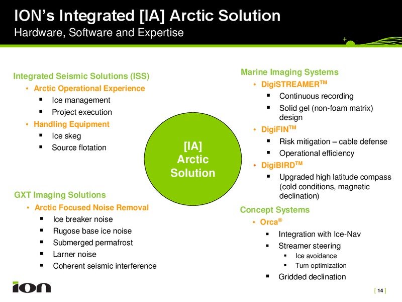 Barclays Capital 2010 CEO Energy Power Conference – Ion Geophysical Corp – slide 14