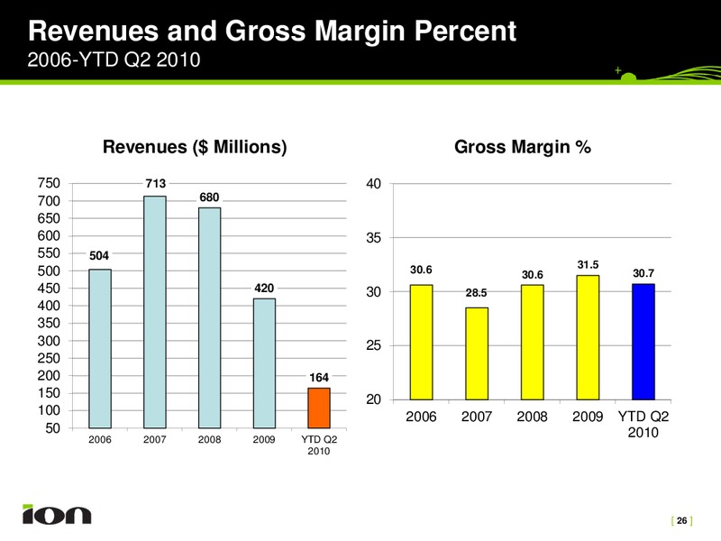 Barclays Capital 2010 CEO Energy Power Conference – Ion Geophysical Corp – slide 26