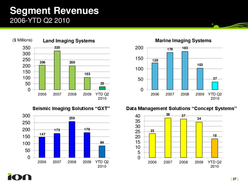 Barclays Capital 2010 CEO Energy Power Conference – Ion Geophysical Corp – slide 27