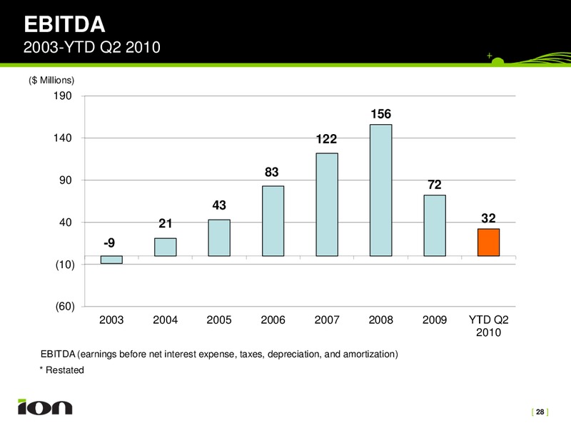 Barclays Capital 2010 CEO Energy Power Conference – Ion Geophysical Corp – slide 28