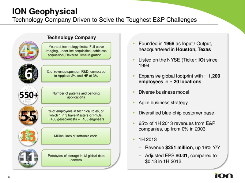 83rd Annual Meeting of the Society of Exploration Geophysicists – Ion Geophysical Corp – slide 3