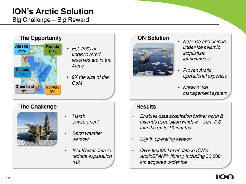 83rd Annual Meeting of the Society of Exploration Geophysicists – Ion Geophysical Corp – slide 11