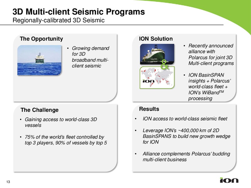 83rd Annual Meeting of the Society of Exploration Geophysicists – Ion Geophysical Corp – slide 12