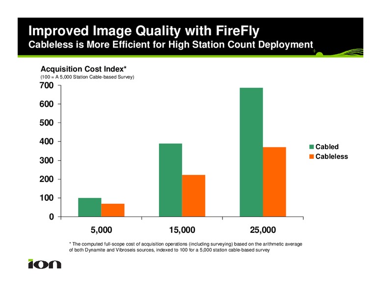 Barclay's Capital Investor Day – Ion Geophysical Corp – slide 36