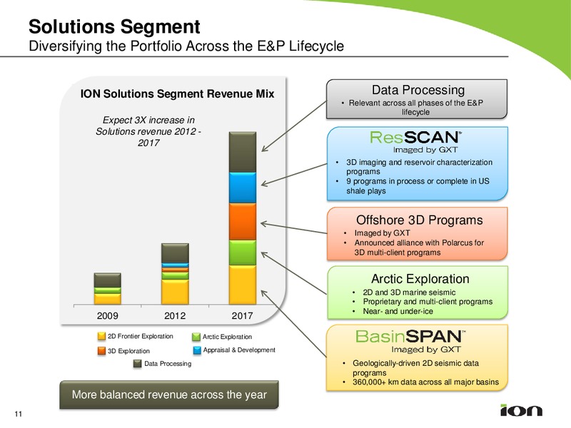 Johnson Rice Energy Conference – Ion Geophysical Corp – slide 10
