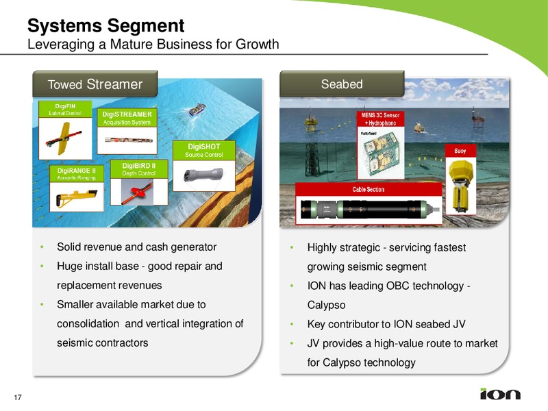 Johnson Rice Energy Conference – Ion Geophysical Corp – slide 16