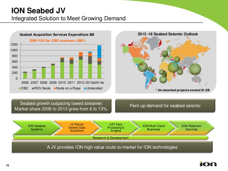 Johnson Rice Energy Conference – Ion Geophysical Corp – slide 17