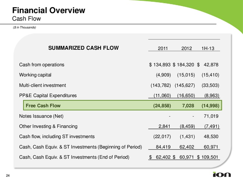 Johnson Rice Energy Conference – Ion Geophysical Corp – slide 23