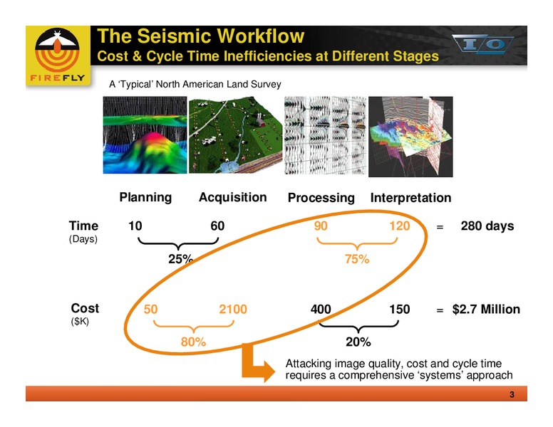 SEG Discussion – Ion Geophysical Corp – slide 3