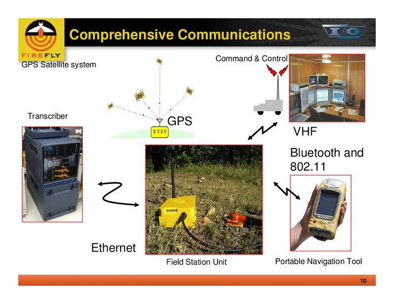 SEG Discussion – Ion Geophysical Corp – slide 10