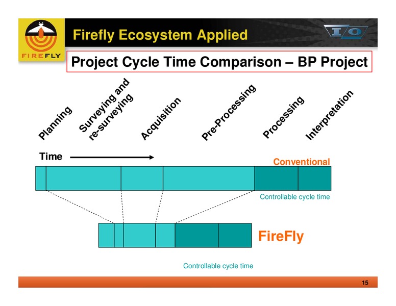 SEG Discussion – Ion Geophysical Corp – slide 15