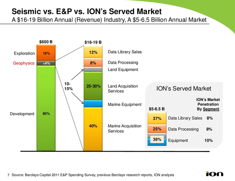 4th Annual Johnson Rice and Company Energy Conference – Ion Geophysical Corp – slide 6