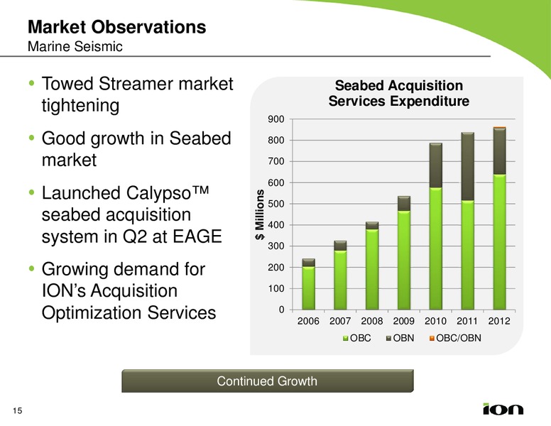 4th Annual Johnson Rice and Company Energy Conference – Ion Geophysical Corp – slide 14